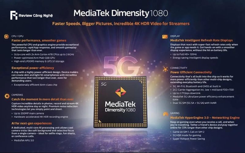 dimensity 1080