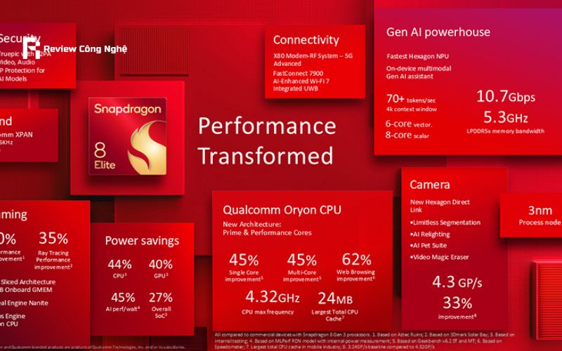 snapdragon 8 elite