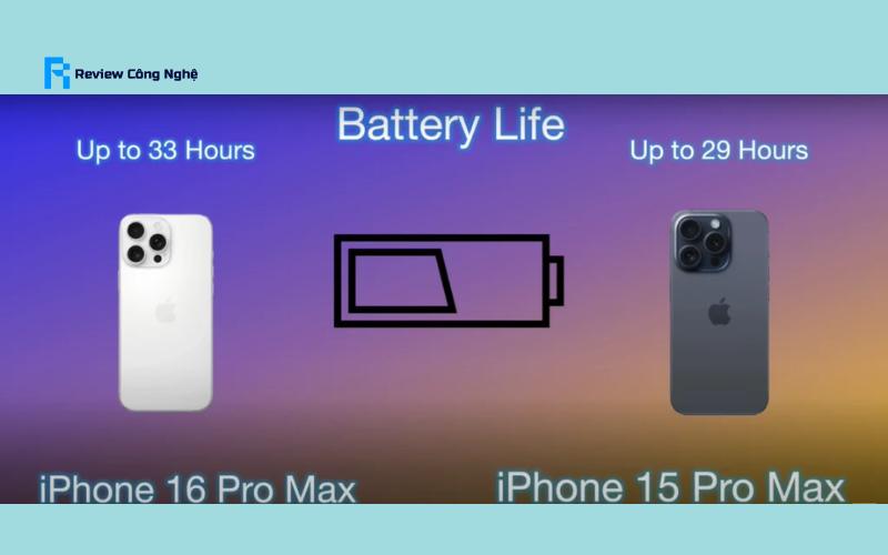 So sánh thời lượng pin giữa iPhone 16 Pro Max và iPhone 15 Pro Max