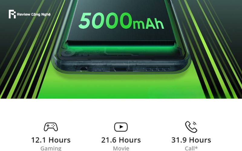 Realme 10 Pro Plus
