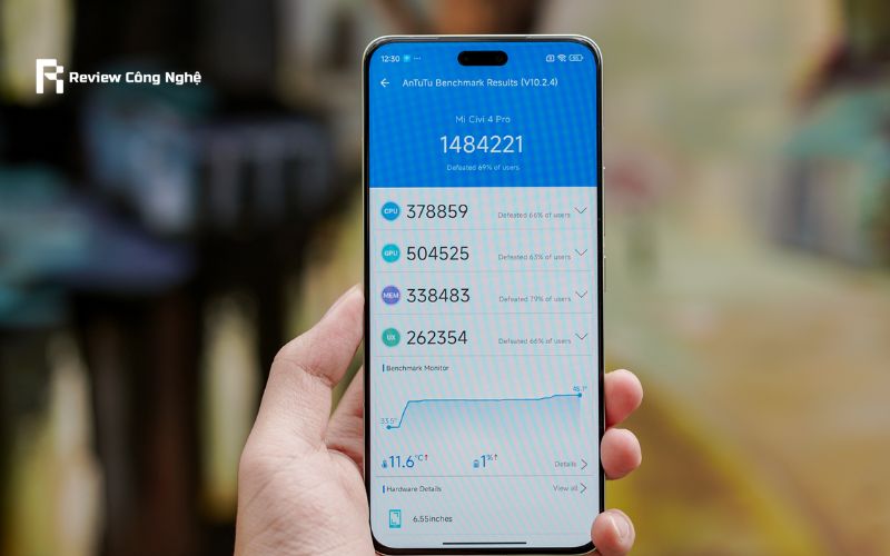 Xiaomi Civi 4 Pro