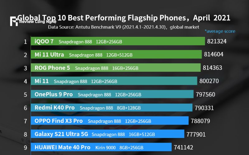Xiaomi Mi 11 Ultra